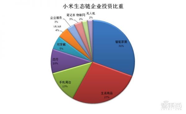 小米突围战：两年投资12家供应链企业的布局与厮杀，雷军还有多少底牌？