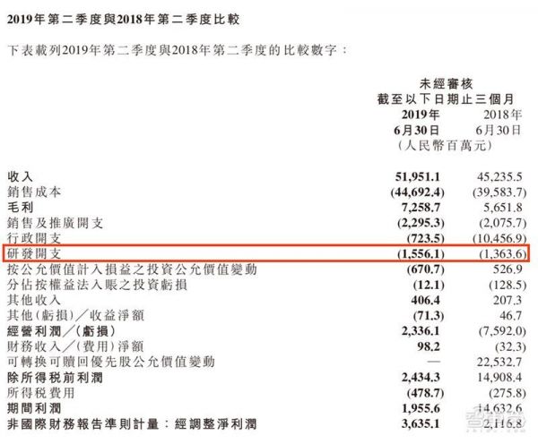 小米突围战：两年投资12家供应链企业的布局与厮杀，雷军还有多少底牌？