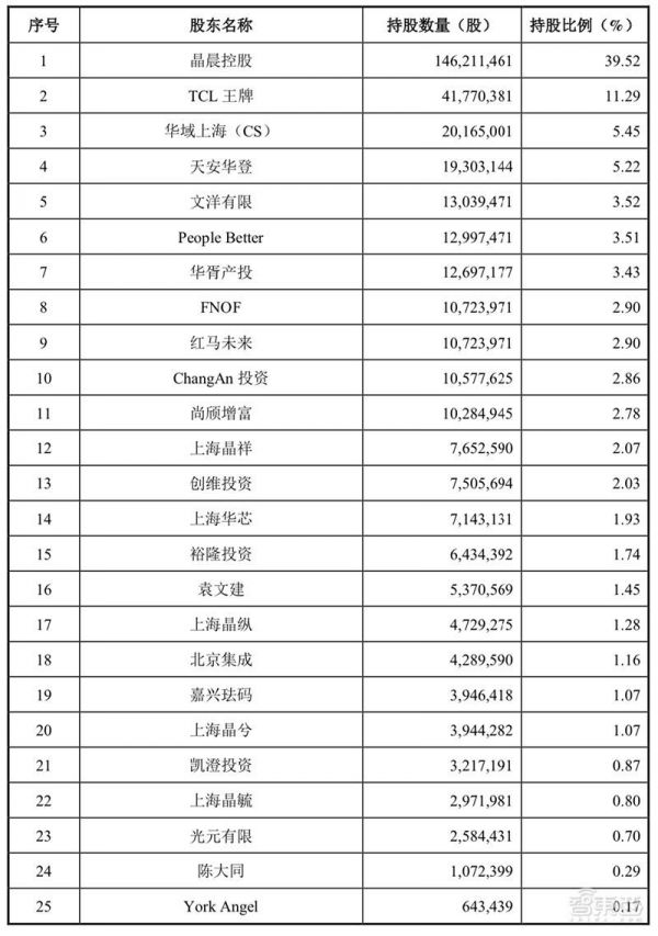 小米突围战：两年投资12家供应链企业的布局与厮杀，雷军还有多少底牌？