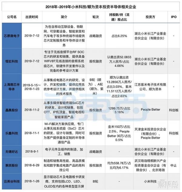 小米突围战：两年投资12家供应链企业的布局与厮杀，雷军还有多少底牌？