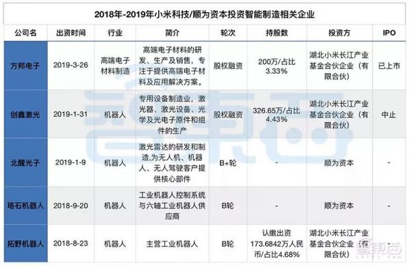 小米突围战：两年投资12家供应链企业的布局与厮杀，雷军还有多少底牌？