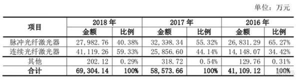 小米突围战：两年投资12家供应链企业的布局与厮杀，雷军还有多少底牌？