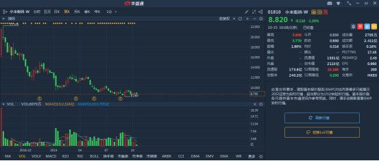 继19999元高价机，小米推699低价机，还能挽回腰斩的股价吗？