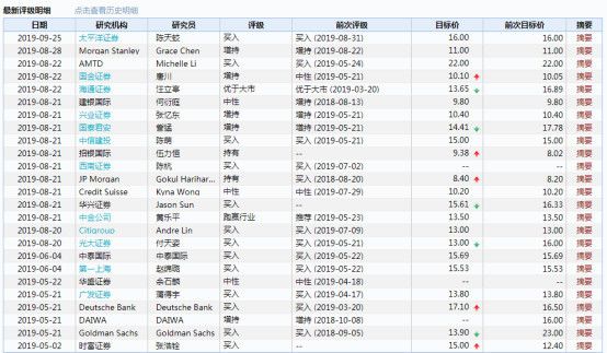 继19999元高价机，小米推699低价机，还能挽回腰斩的股价吗？