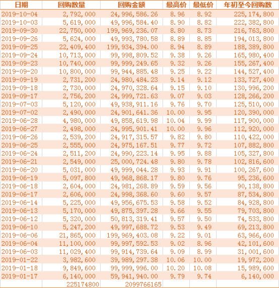 继19999元高价机，小米推699低价机，还能挽回腰斩的股价吗？