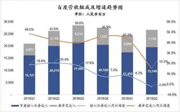 喝水别用纸杯，擦手少用张纸：百度号召全员节俭过日子