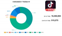 焦点分析 | 抖音极速版，急速下沉