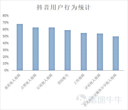 抖音短视频，全球都中毒？