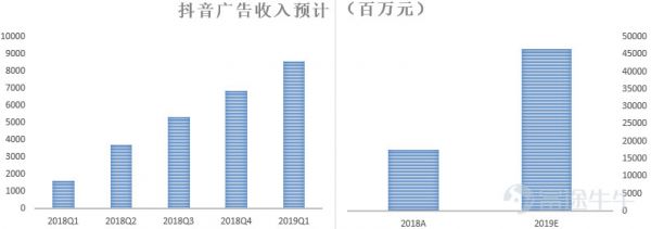 抖音短视频，全球都中毒？