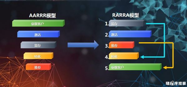 墨迹天气IPO失败：400%的用户拉新率，为啥却“死”在拉新上？