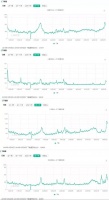 员工189人只有17个研发，这家“科技公司”凭什么上市？