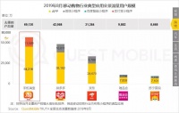 手机淘宝全景用户规模6.91亿 拼多多4.29亿紧随其后