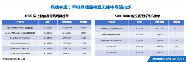 真无线耳机战局总览：各路英雄来起义，城头变幻大王旗