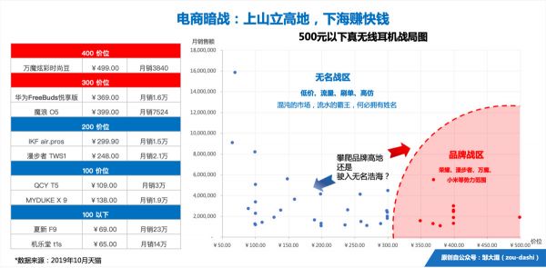 真无线耳机战局总览：各路英雄来起义，城头变幻大王旗