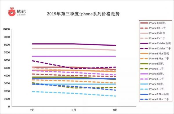 从4G到5G，中国手机市场，谁能步步为营？