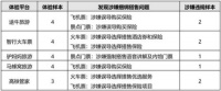 北京市消协：马蜂窝、途牛、驴妈妈等涉嫌捆绑搭售