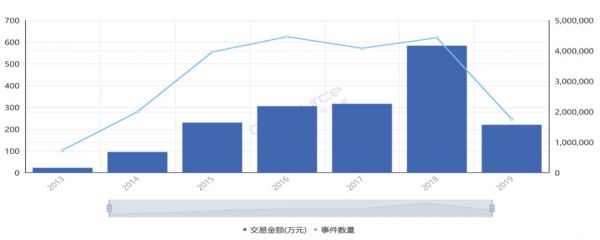 “教育贷”成梦魇，原罪是预付还是贪婪