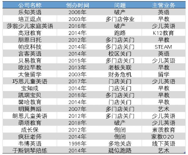 “教育贷”成梦魇，原罪是预付还是贪婪