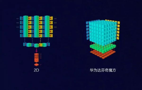 华为负重疾行