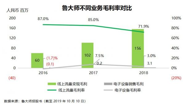 不断扩张的鲁大师能如愿以偿吗？