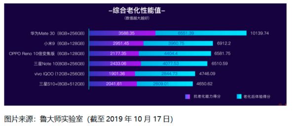 不断扩张的鲁大师能如愿以偿吗？