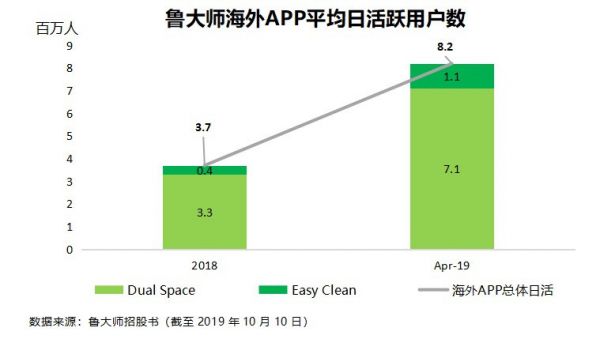 不断扩张的鲁大师能如愿以偿吗？