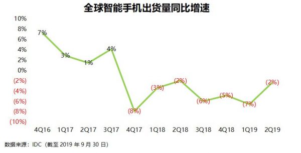 不断扩张的鲁大师能如愿以偿吗？