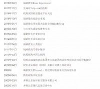 携程的王冠正逐渐褪色？