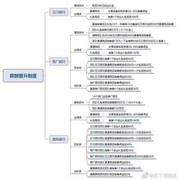 小米试水会员制社交电商，“晋升机制”引发争议