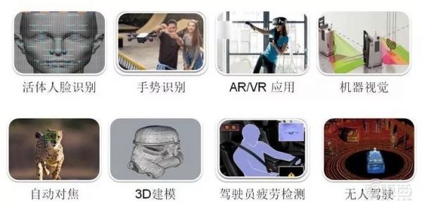 一场“隔空操控”的营销背后：手机3D视觉产业链真相