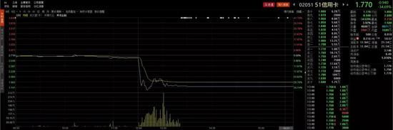 51信用卡股价大跌