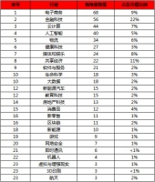胡润全球独角兽榜：中国企业首超美国，阿里腾讯是大赢家