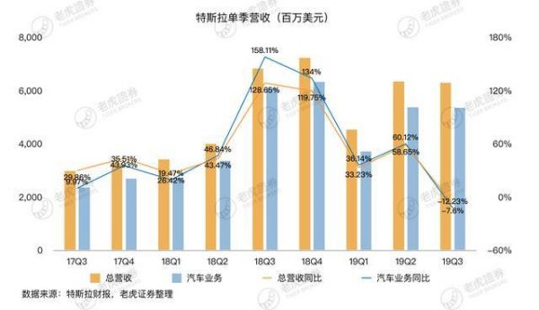 特斯拉为何突然盈利，上海工厂提前投产能否锦上添花？