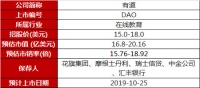从词典到教育,有道的这条道会好走吗?