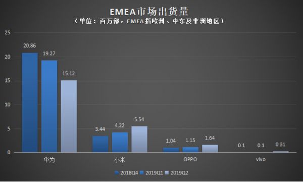 2019，中国手机惊变150天 | 深氪