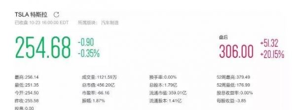 第一辆国产Model3下线，特斯拉要靠中国彻底翻身