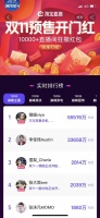 最前线|双11预售开启第5天,薇娅和李佳琦battle得怎么样了