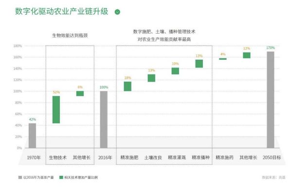 36氪专访｜从无人机到智能化，「极飞科技」正打破硬件边界