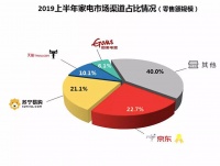 “二选一”违反“电商法”了吗？
