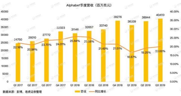 谷歌牢牢霸占全球搜索广告市场，为何会巨亏15亿美元？