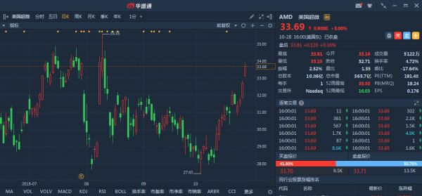 AMD财报前瞻：下半年真是需求旺季？