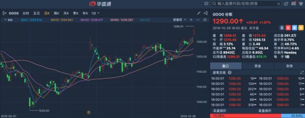 谷歌Q3点评：净利不及预期，山雨欲来风满楼？