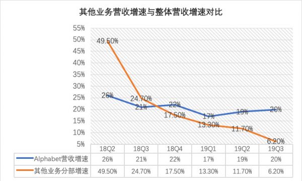 谷歌Q3点评：净利不及预期，山雨欲来风满楼？