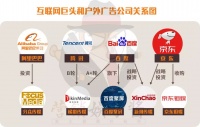 腾讯投资梯影传媒，加入互联网巨头户外广告争夺战