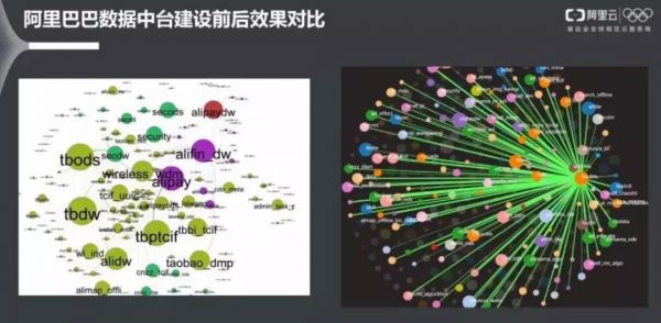 数据中台机会对创业公司意味着什么？