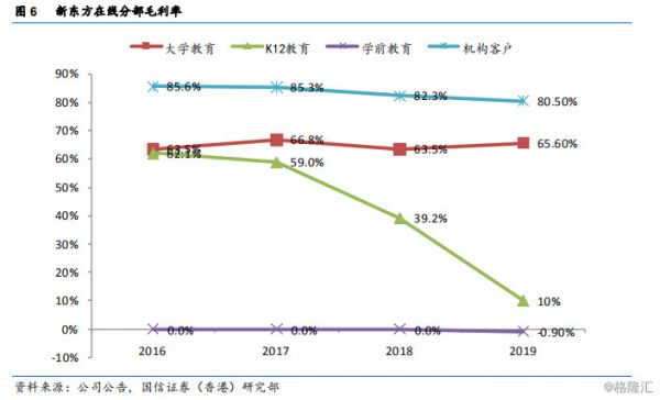 新东方在线连续三日创新高，K12在线教育增长空间还有多大？