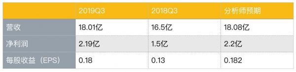 AMD业绩重返巅峰，与英特尔的竞争依然严峻