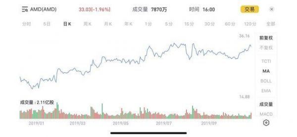 AMD业绩重返巅峰，与英特尔的竞争依然严峻