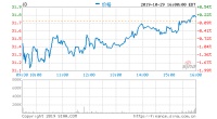 京东11月15日发布2019年第三季度财报