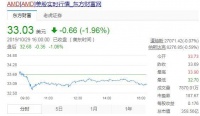 AMD财报解读：营收创新高却难达市场预期，pk“双英”风头不再？